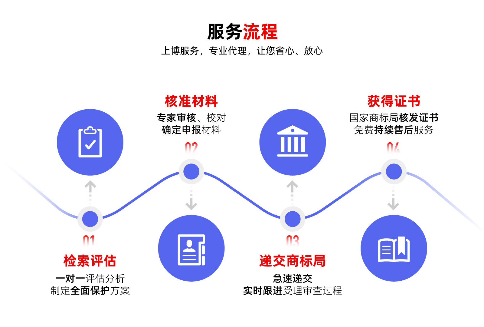 临沂商标 / 专业商标注册 / 商标局